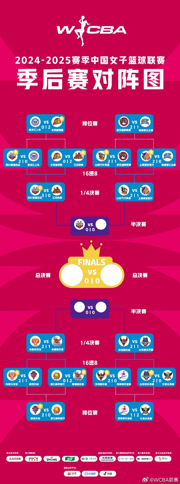 WCBA季后賽排位賽全部戰罷 北京、武漢、陜西、石家莊躋身十二強