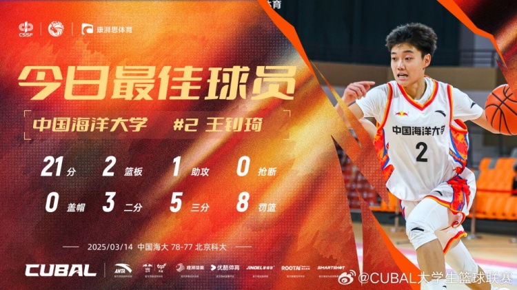  21分全隊最高！中國海洋大學(xué)小前鋒王釗琦當選CUBAL今日最佳球員
