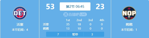  慘案預訂？活塞勢如破竹一節半領(lǐng)先30分 多次打停鵜鶘