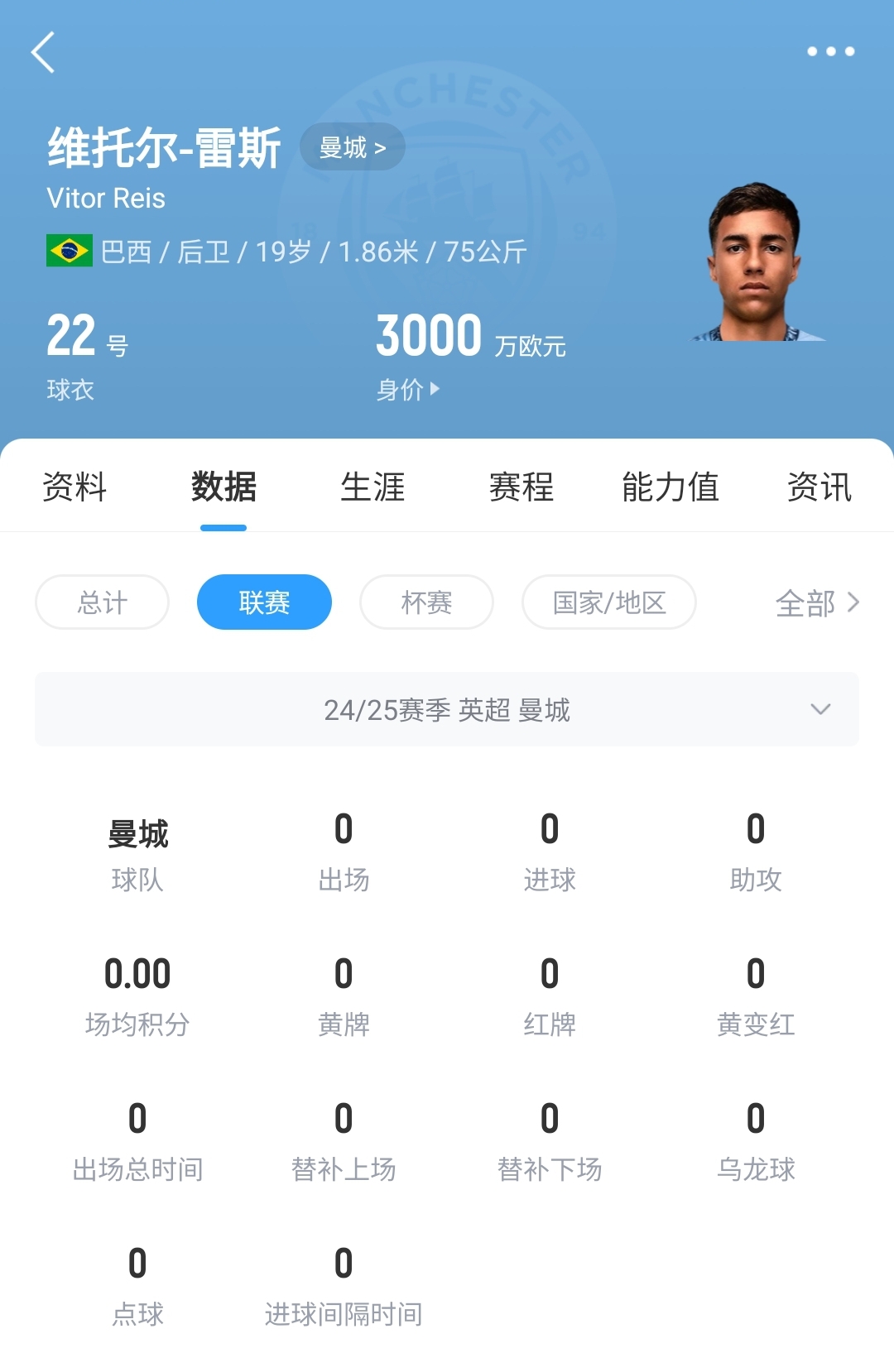  平臺很重要！19歲雷斯仍未英超首秀，身價(jià)已暴漲1600萬(wàn)至3000萬(wàn)歐