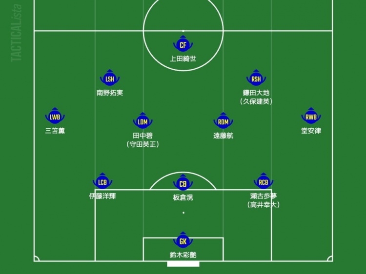  日媒預測日本隊首發(fā)：三笘薰、南野拓實(shí)領(lǐng)銜進(jìn)攻，久保建英或替補