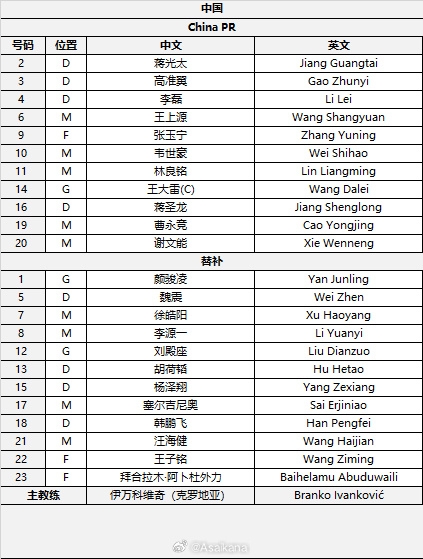  國足首發(fā)較上場(chǎng)變動(dòng)：更改4人，蔣光太、李磊先發(fā)