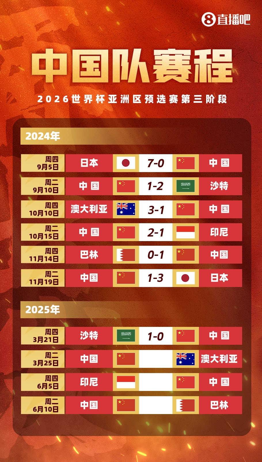  不敵沙特！國足剩余賽程：25日迎戰澳大利亞，6月對陣印尼巴林