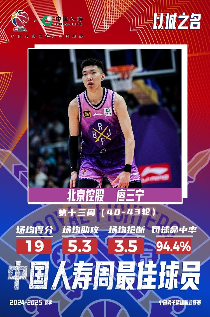  場(chǎng)均19分5.3板5.3助3.5斷1帽！廖三寧當選第十三周周最佳球員