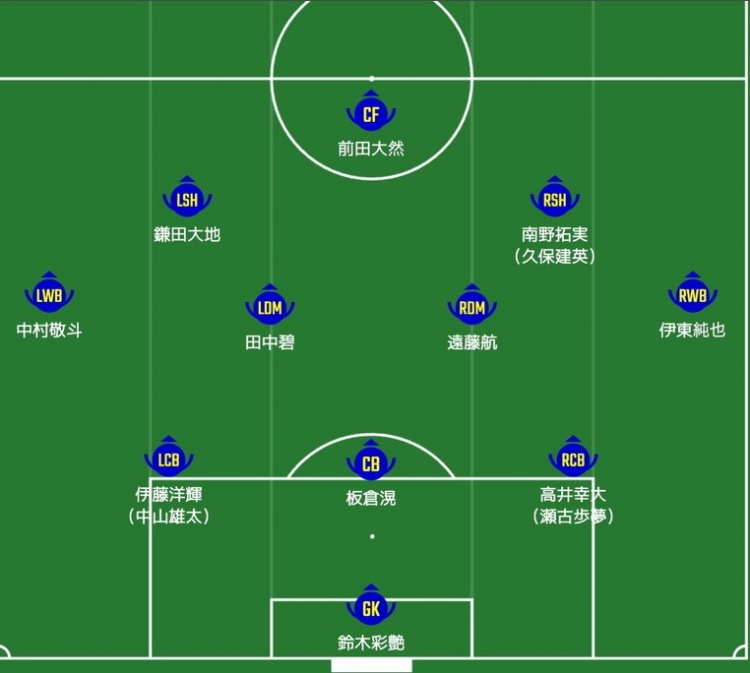  日媒預測日本隊首發(fā)：南野拓實(shí)、伊東純也領(lǐng)銜進(jìn)攻陣，三笘薰替補