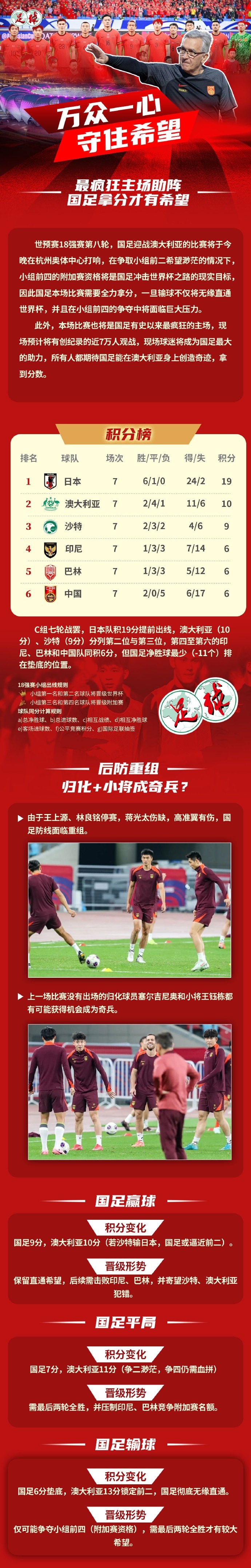  足球報作圖解讀國足形勢：若贏(yíng)球保留直通希望，若輸球則無(wú)緣直通