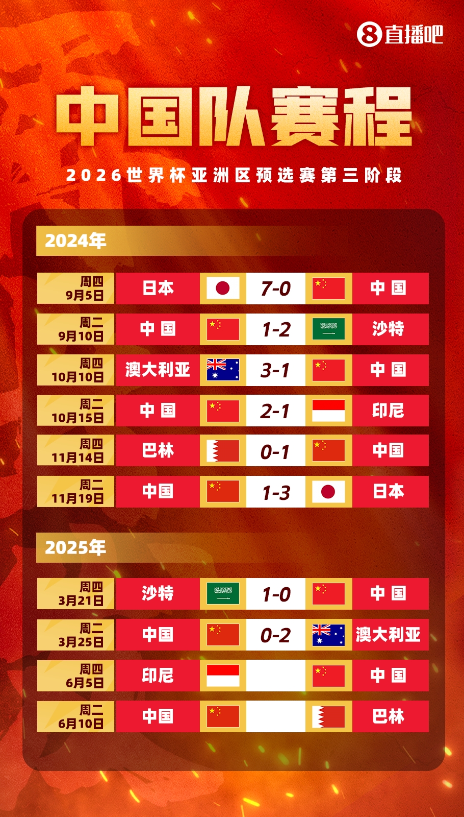  媒體人：國足客戰印尼已經(jīng)算不上生死戰，頂多屬于挽回顏面的比賽