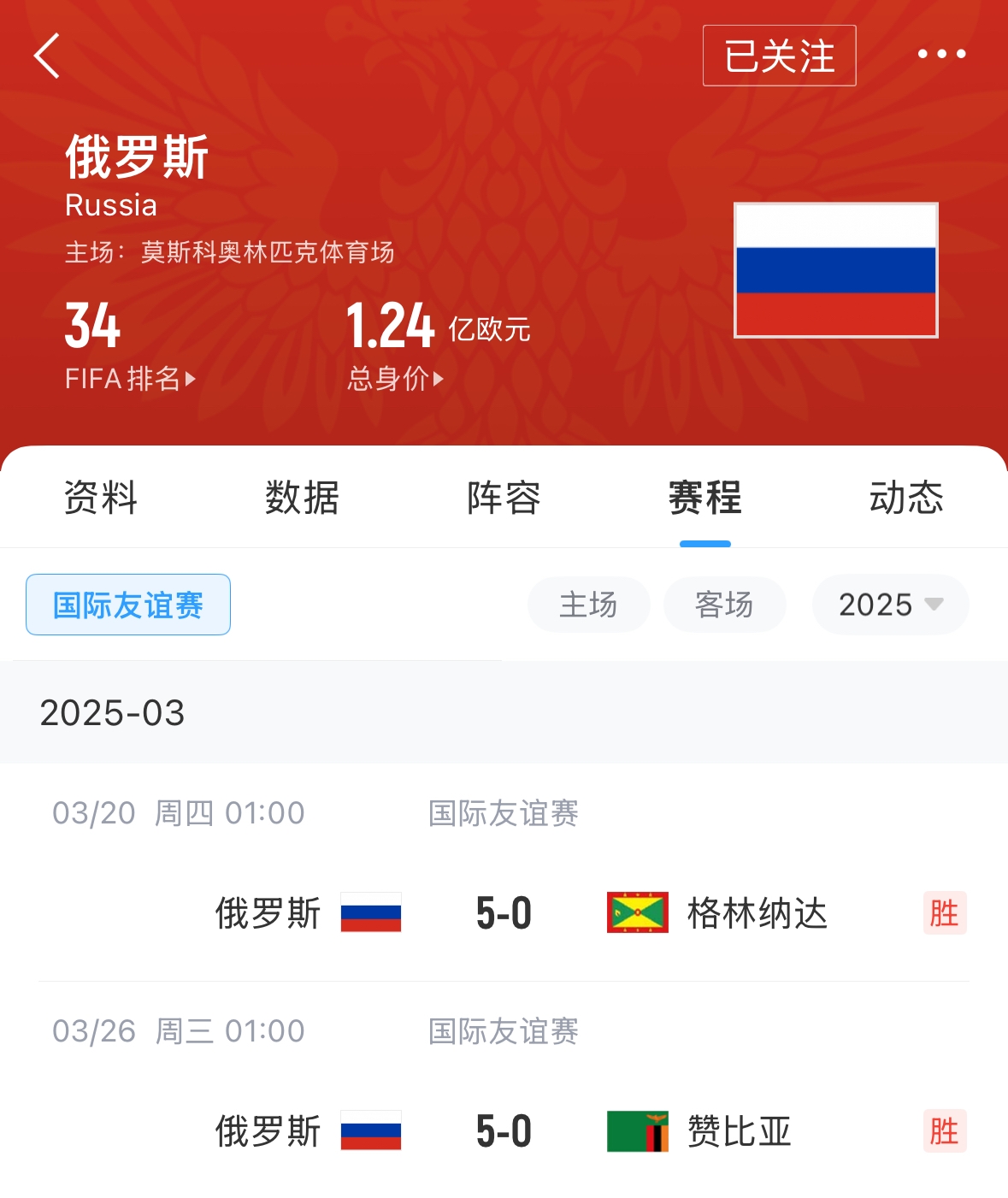  有望解禁！俄羅斯被禁賽后18場(chǎng)友誼賽不敗，近8場(chǎng)無(wú)失球轟44球！