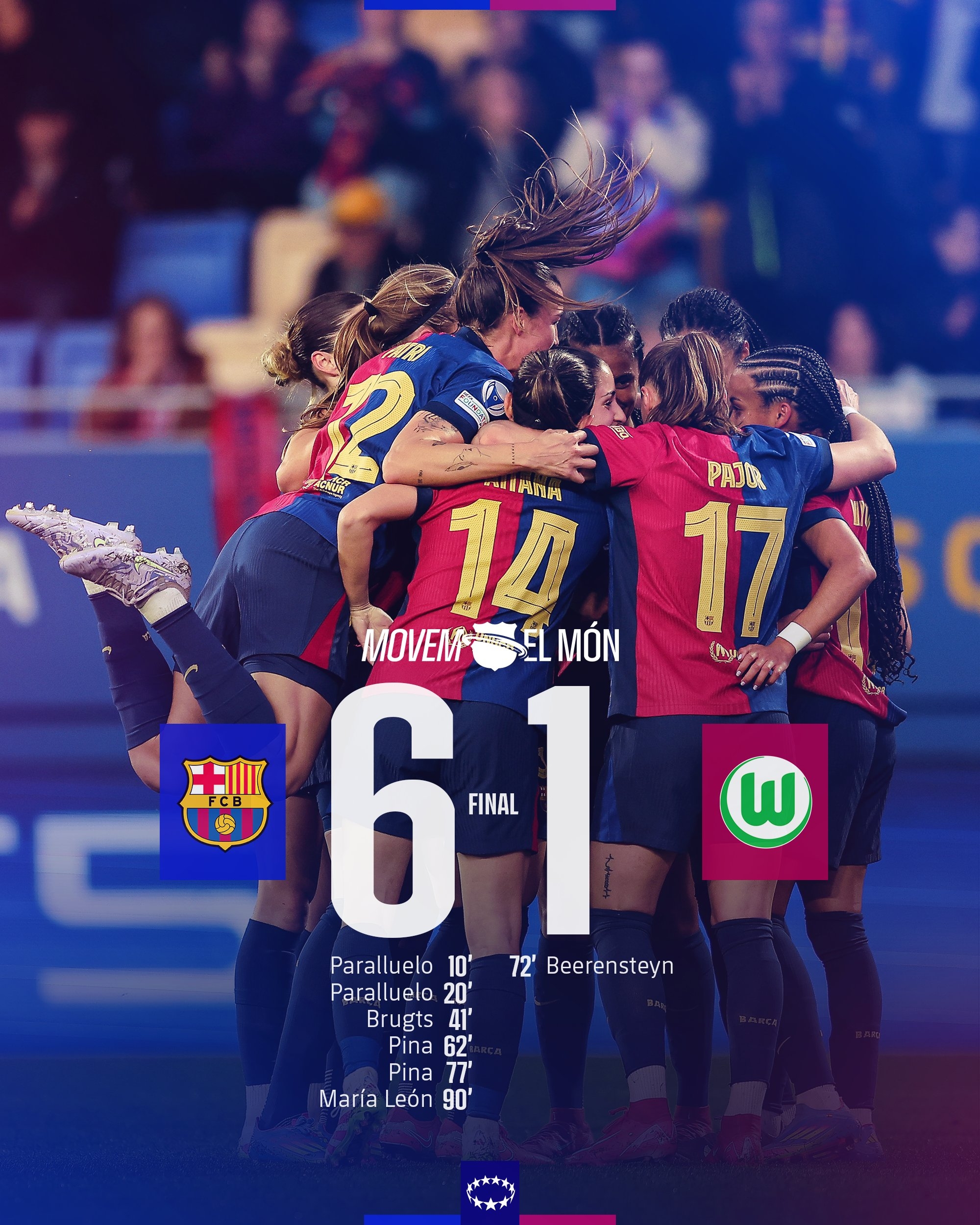  太殘暴啦！巴薩女足6-1、總比分10-2狼堡女足，晉級女足歐冠4強