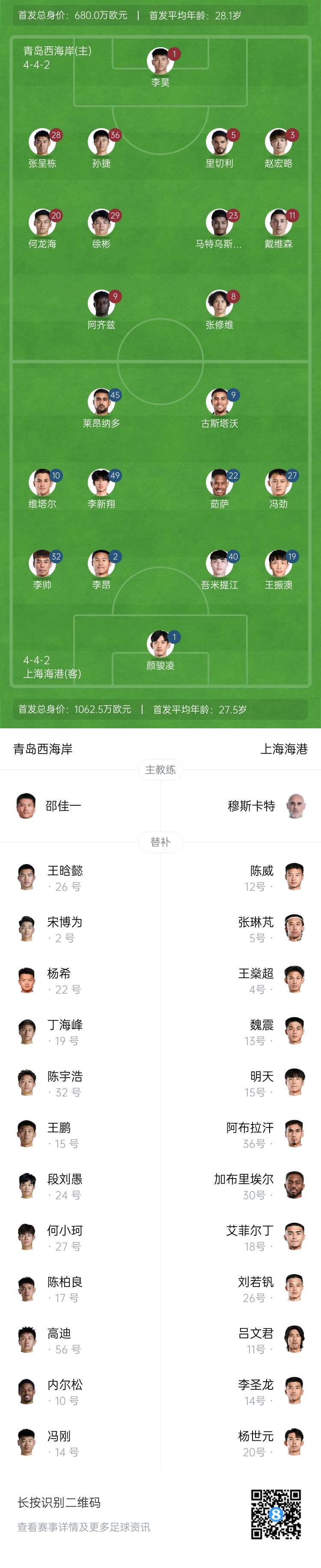  西海岸vs海港首發(fā)：張呈棟先發(fā)，吾米提江首秀，蔣光太傷缺