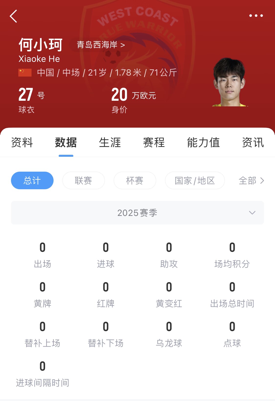  天賦難兌現？21歲何小珂中超前3輪0登場(chǎng)，出身泰山青訓＆留洋多地