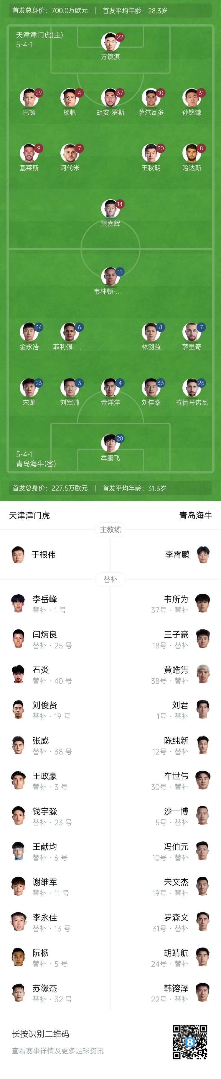 津門(mén)虎vs海牛首發(fā)：五外援PK四外援，巴頓、林創(chuàng  )益出戰