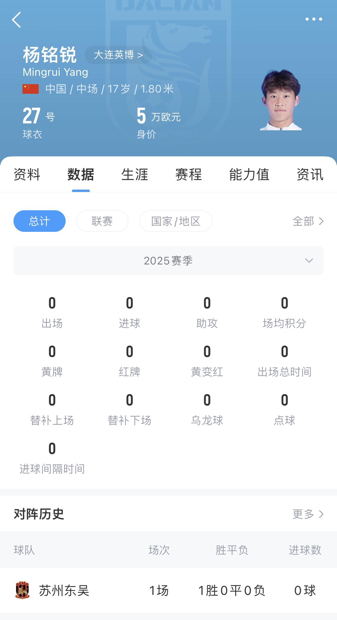  后生可畏！17歲小將楊銘銳迎中超首秀，首發(fā)出戰長(cháng)春亞泰