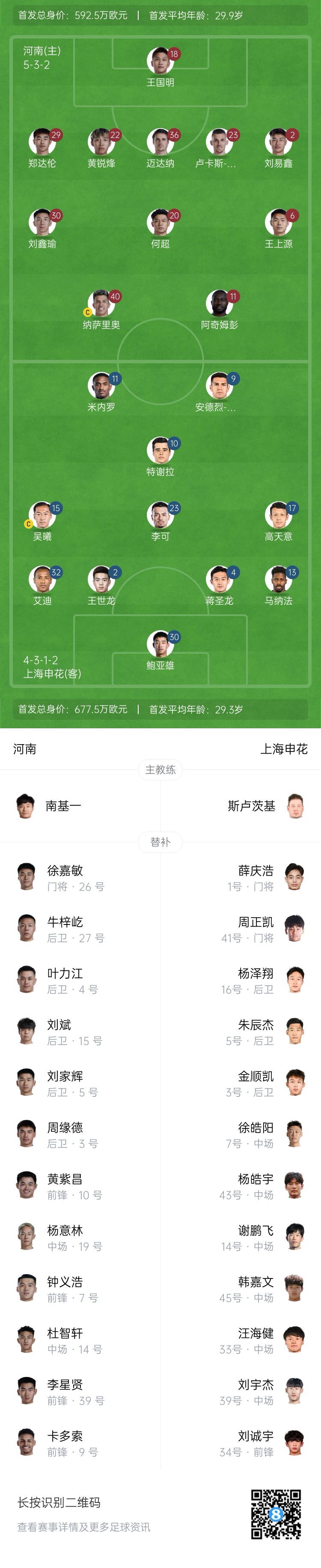  河南vs申花首發(fā)：阿奇姆彭、王上源先發(fā)，蔣圣龍、高天意出戰