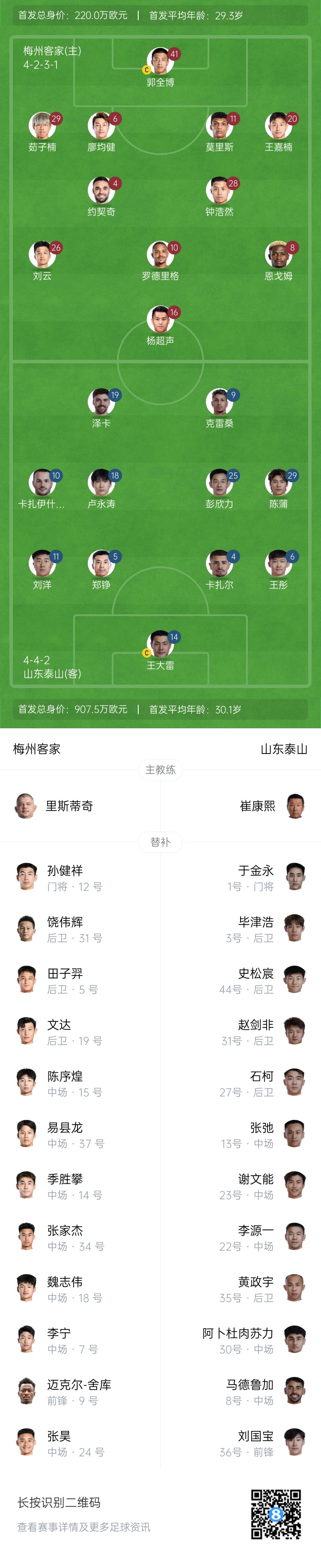  梅州vs泰山首發(fā)：4外援PK！王大雷、彭欣力、鄭錚先發(fā) 克雷桑登場(chǎng)