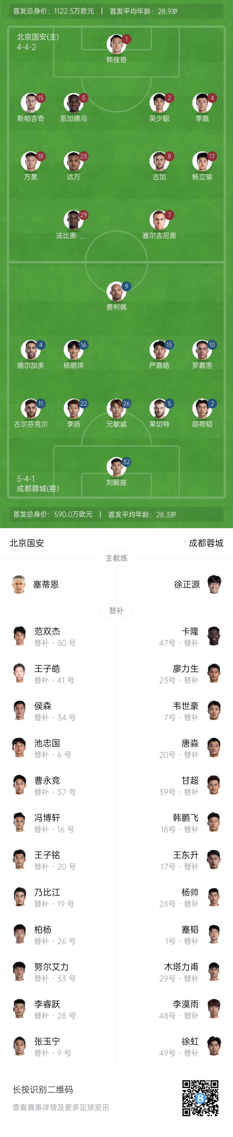 國安vs蓉城首發(fā)：塞爾吉尼奧首秀！德?tīng)柤佣嘞劝l(fā)，韋世豪替補