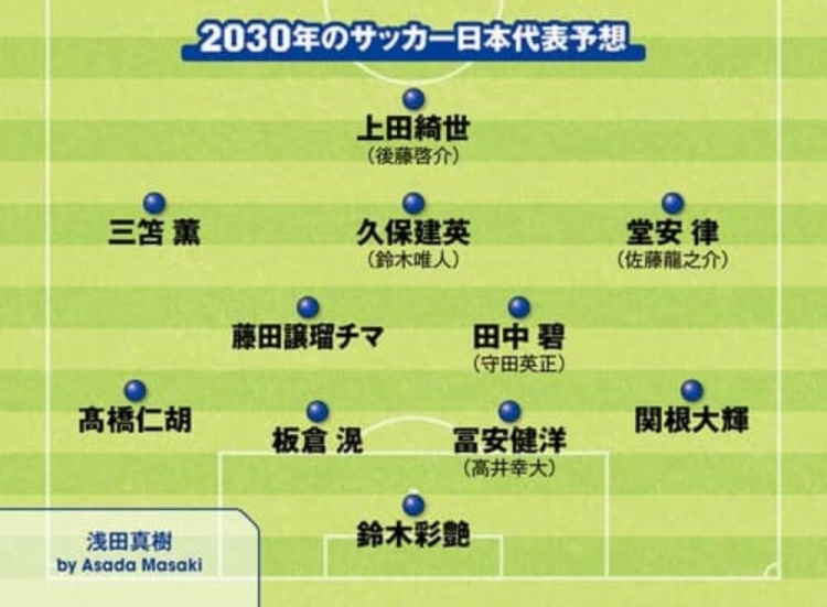  日媒預測2030日本隊首發(fā)：3套陣容中久保建英、鈴木彩艷等均在列