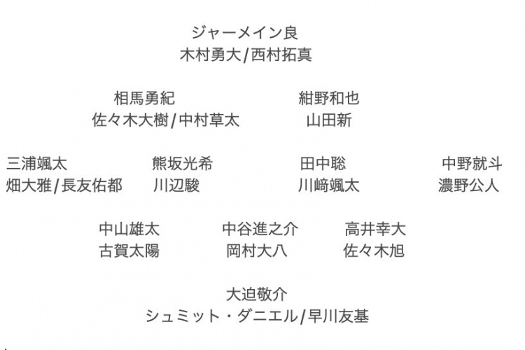  記者預測日本隊東亞杯名單：全員J聯(lián)賽，長(cháng)友佑都、高井幸大領(lǐng)銜