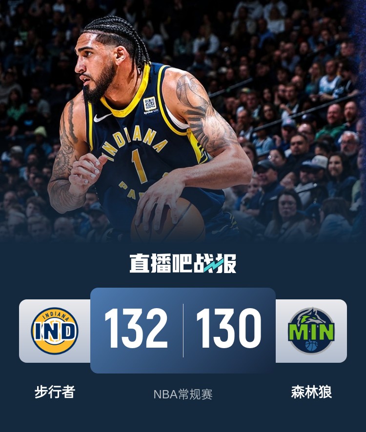 籃球無(wú)限可能！威少率殘陣掀翻勇士 森林狼慘遭絕殺 火箭一身冷汗